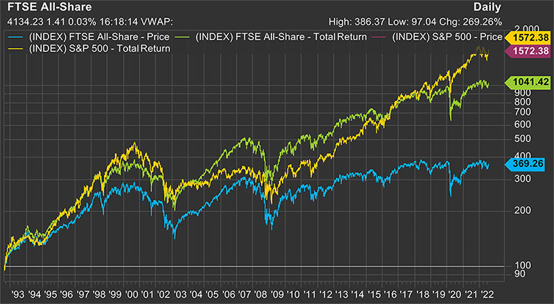 FTSE All-Share