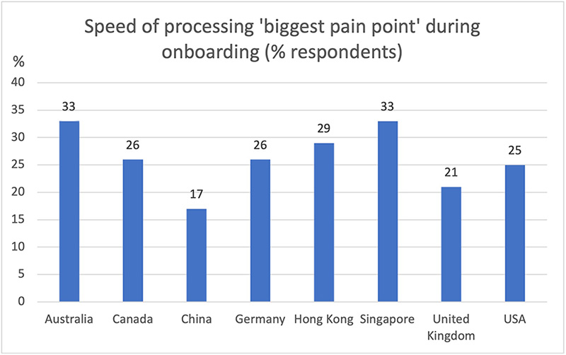 onboarding_graph_800